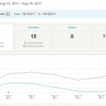 Shop Stats 8/10 - 8/16, before the giveaway