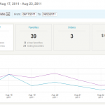 Shop Stats 8/17 - 8/23, during the giveaway